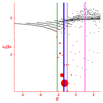 Peres lattice <J3>